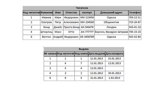 Урок 18. Первичные и внешние ключи, целостность базы данных Microsoft Access смотреть онлайн