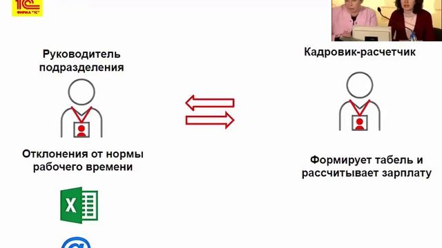 1С:ЗУП КОРП для кадровиков смотреть онлайн