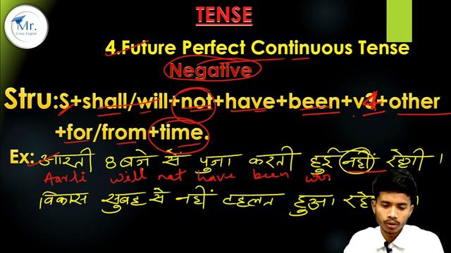 future perfect continuous tense II #englishgrammar #tense смотреть онлайн