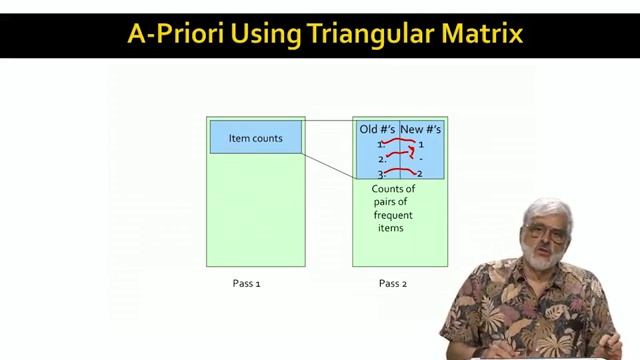 Lecture 21 — A Priori Algorithm | Mining of Massive Datasets | Stanford University смотреть онлайн