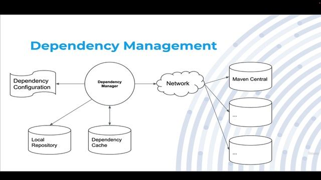 Intro to Maven смотреть онлайн
