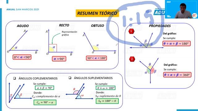 San Marcos Anual 2021 | Semana 02 Geometría