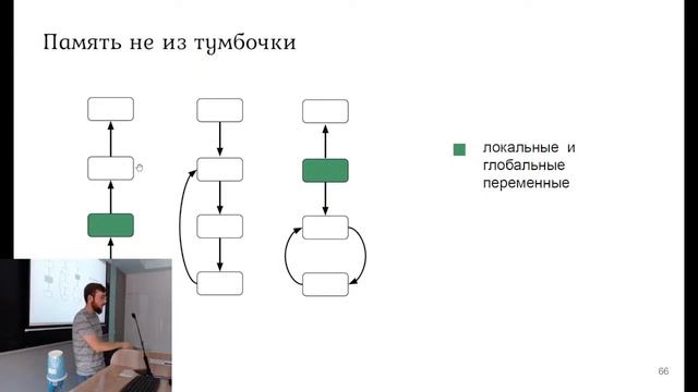Лекция «Кто такие системные программисты?» #ЛШЮП 2023 #Новосибирск смотреть онлайн