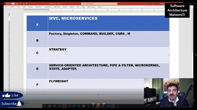 Don't learn these least useful Software Architecture and Design Patterns | Tier List | 2022 смотреть онлайн