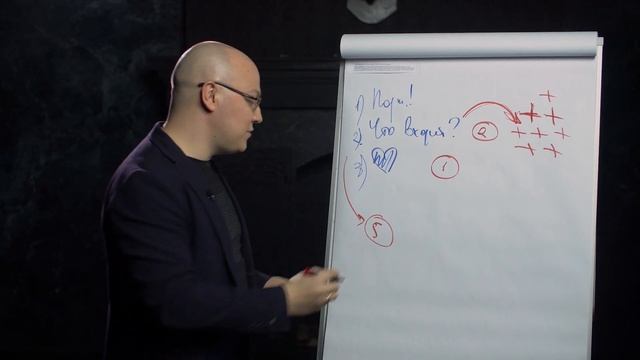 Как уверенно озвучивать стоимость своих услуг, не чувствуя себя при этом виноватым? смотреть онлайн