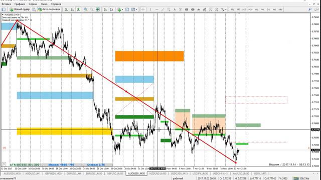Форекс прогноз на сегодня 14.11.2017. смотреть онлайн