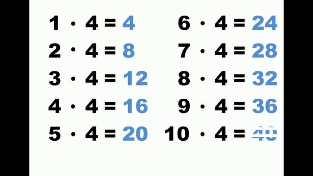 таблица умножения 4 www.kids-eshop.com как выучить таблицу умножения. смотреть онлайн