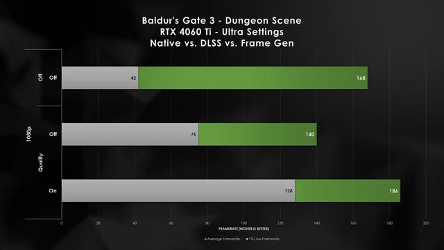 Fix Baldur's Gate 3 With A Mod! PureDark DLSS3 Mod
