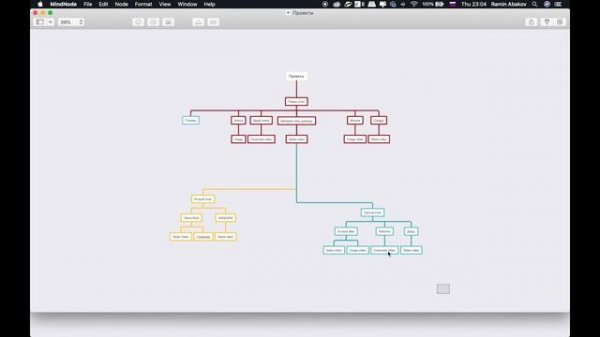 Интеллект карты доступным языком. Mind map