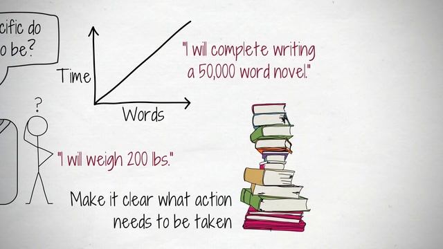 A Complete Guide to Goal Setting смотреть онлайн