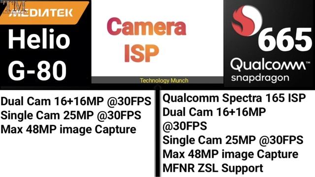 Mediatek Helio G 80 Vs Snapdragon 665 Processor Comparison Which Is Better ? Narzo 10 vs narzo 20A смотреть онлайн