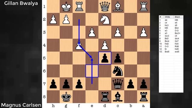 Magnus Carlsen shows us a simple light-square strategy | 44th Chess Olympiad смотреть онлайн