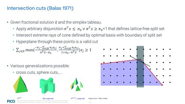 Timo Berthold - MIP Solving: Cutting Planes смотреть онлайн