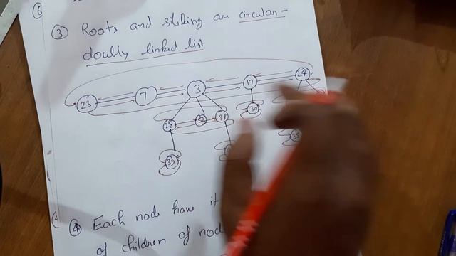 13. Fibonacci Heap(in Hindi) - Design and Analysis of Algorithm смотреть онлайн