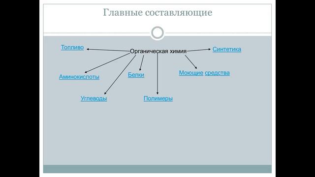 Химия 9 класс Тема 'Особенности органических веществ' смотреть онлайн