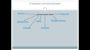Химия  9 класс  Тема 'Особенности органических веществ'