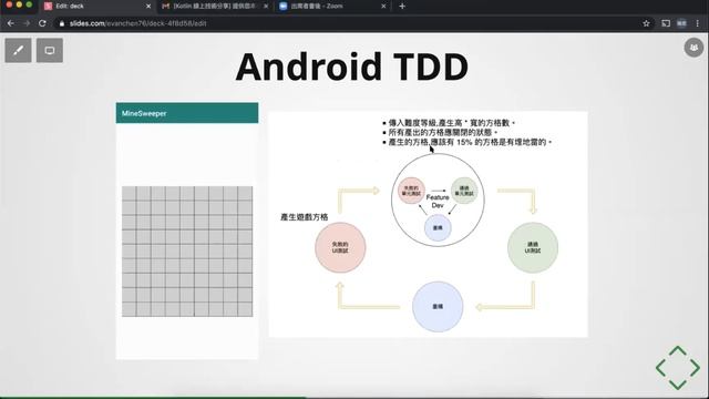 Kotlin TDD - 以 Android 開發為例 смотреть онлайн