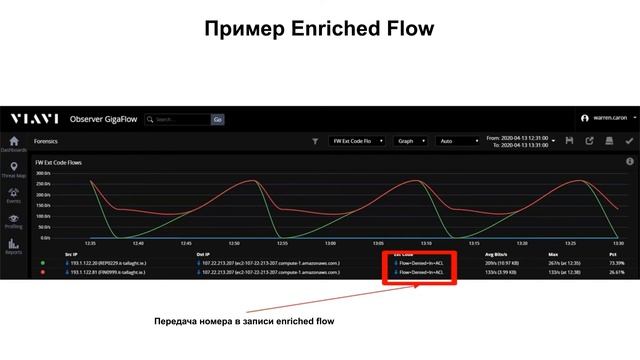 Listen To Your Network - Эпизод 6: Обогащённый поток