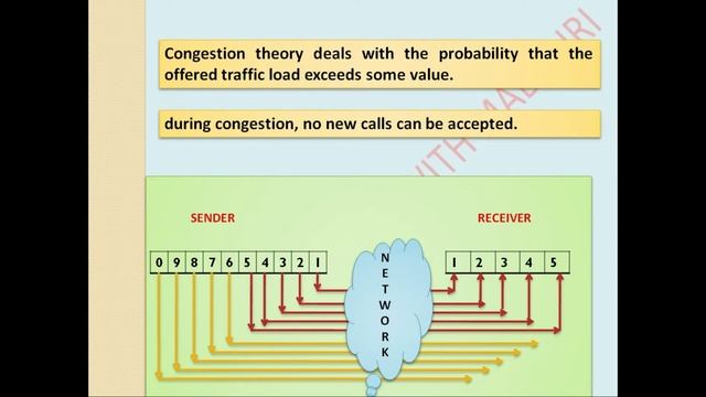 Blocking Probability,Congestion & Diff  B/w Pb & GOS||Electronic Switching||In Hindi||By TechLectur