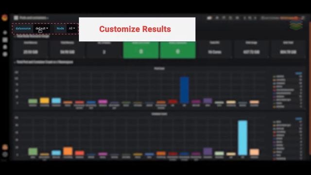 Cluster Monitoring With Prometheus And Grafana - Kubernetes | XenonStack смотреть онлайн