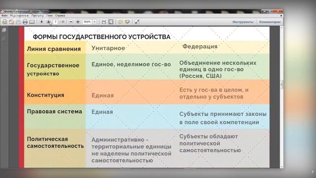"ПОЛИТИКА: ФОРМЫ ПРАВЛЕНИЯ" смотреть онлайн