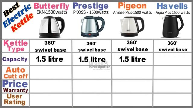 Best Electric Kettle 2022 | Electric kettles in India | Pigeon vs Prestige vs Butterfly Kettle смотреть онлайн