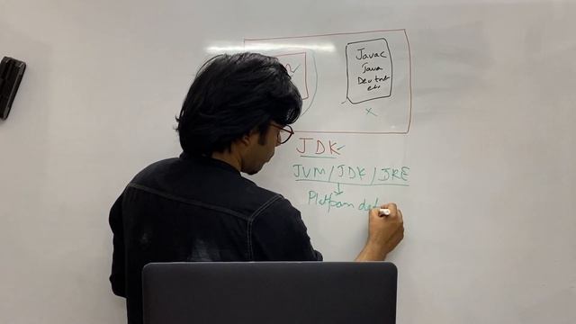 JDK vs JRE vs JVM Explained || JAVA Expertise Series || Video #2 || What is the Difference ? смотреть онлайн
