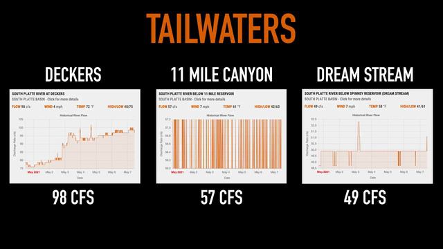 Trouts Fly Fishing Forecast | May 8th Edition смотреть онлайн