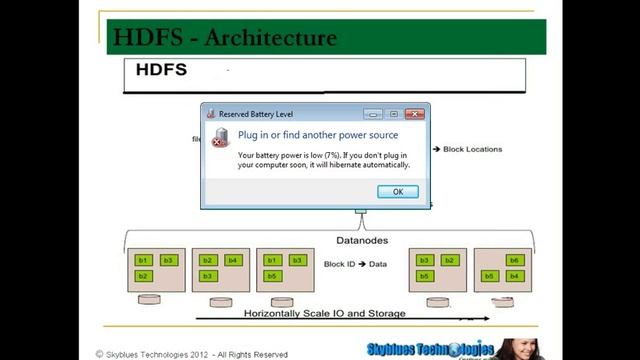 Big Data Hadoop Online Training | Hadoop Training Demo | Online Hadoop Training смотреть онлайн