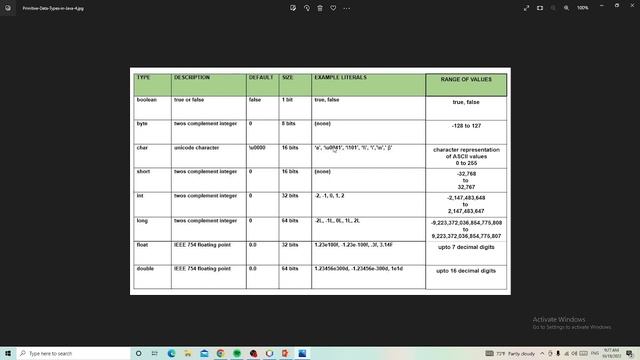 Java Programming Tutorial 2 - Java Variable @SirJoeCabzTV #java #javatutorialforbeginners смотреть онлайн