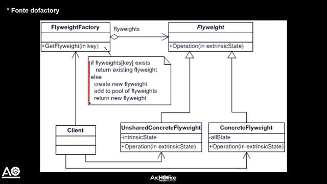 Flyweight - O Design Pattern do GOF que salva a pele na infra смотреть онлайн