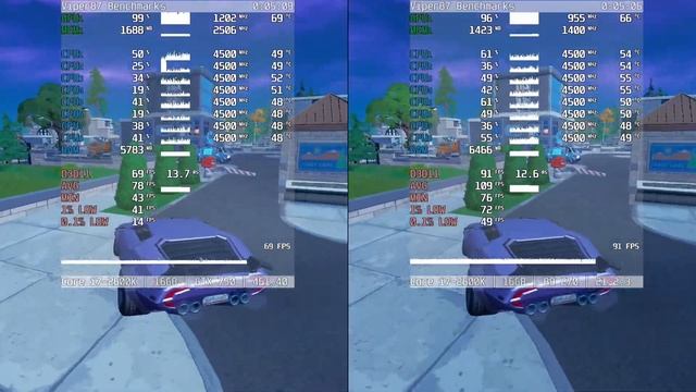 GeForce GTX 750 Vs Radeon R9 270 = 5 GAMES 2021