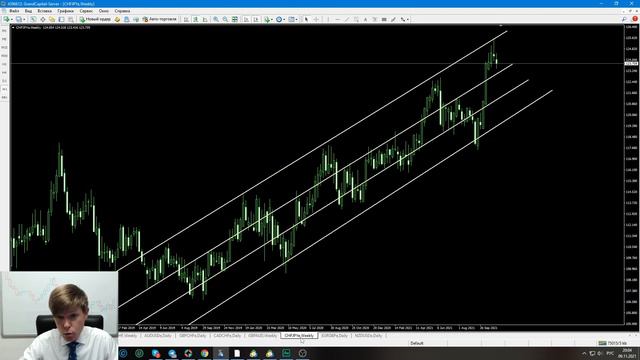 Анализ японских свечей на Форекс. смотреть онлайн