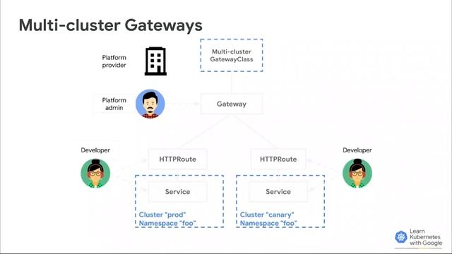 Introducing Learn Kubernetes with Google смотреть онлайн