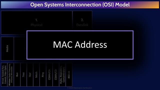 CISSP Domain 4 Review | Mind Map (1 of 4) | OSI Model смотреть онлайн