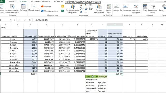 Как провести реальный анализ продаж смотреть онлайн