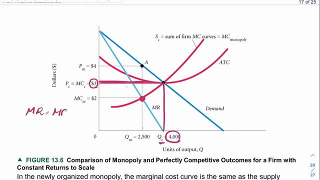 Microeconomics | Monopoly and antitrust policy L (10) Ch 13 смотреть онлайн