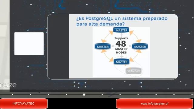 Postgresql Presentacion смотреть онлайн