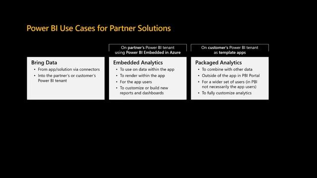 Enrich your data with AI Builder and Power BI смотреть онлайн