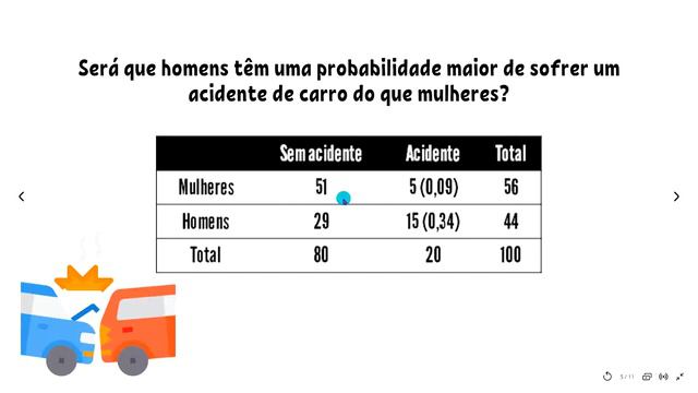 Associações entre Variáveis Categóricas - Teste Qui-quadrado e Teste Exato de Fisher смотреть онлайн