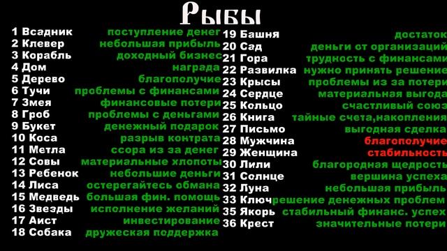 Двойное сочетание карт Ленорман: Рыбы смотреть онлайн