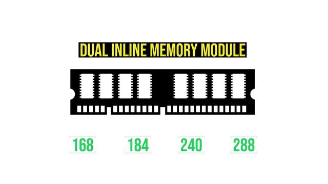 What is RAM? Explained In Tamil | Types of RAM Explained in Tamil | Random Access Memory | MrSUNDU смотреть онлайн