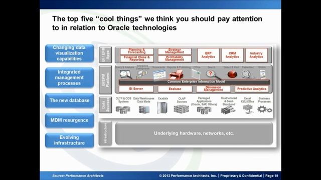 "Evolve Your Oracle Business Analytics Environment to Stay Ahead " Webinar Snippet смотреть онлайн