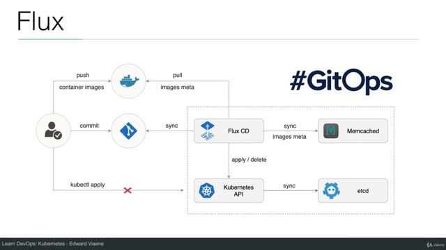 Introduction to Flux - Kubernetes Tutorial смотреть онлайн