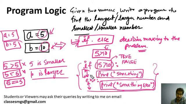 XI - CS Practical #2 : Input two numbers and display the larger / smaller number смотреть онлайн