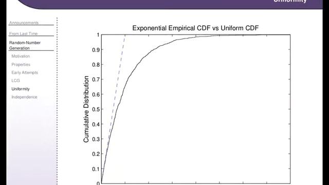 IEE 475: Lecture E2 (2019-10-01) - Random-Variate Generation [slides with audio overlay] смотреть онлайн