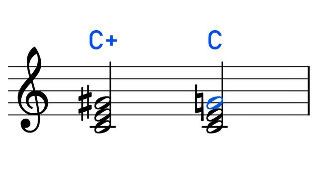 Songs that use Augmented Chords смотреть онлайн