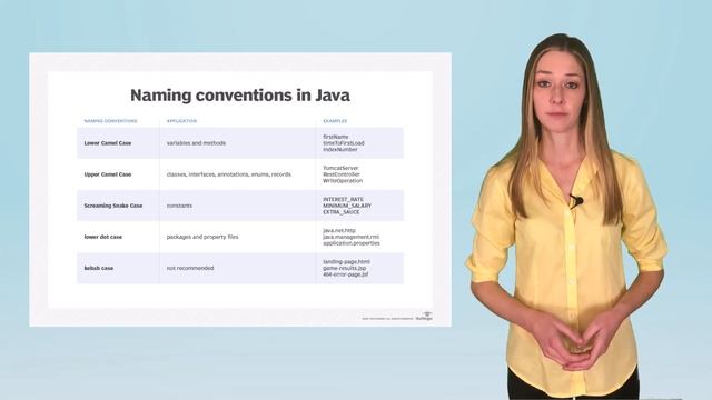 11 Java Myths and Misconceptions Debunked смотреть онлайн