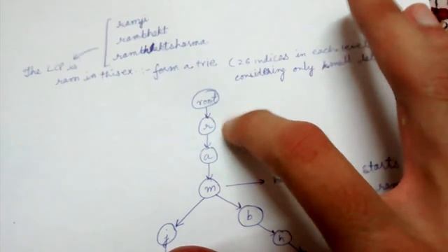 Longest Common Prefix using Trie смотреть онлайн
