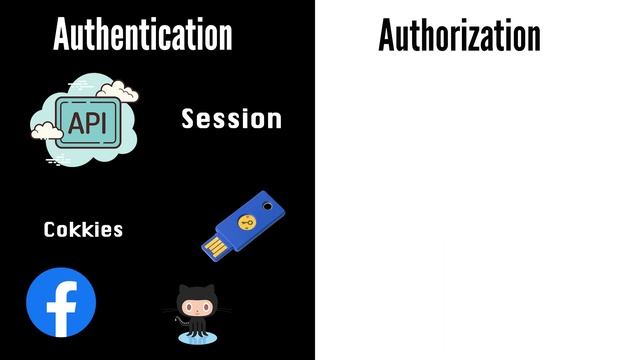 #215 Symfony 5 Course Arabic - Authentication Vs Authorization  - بالعربي Symfony شرح